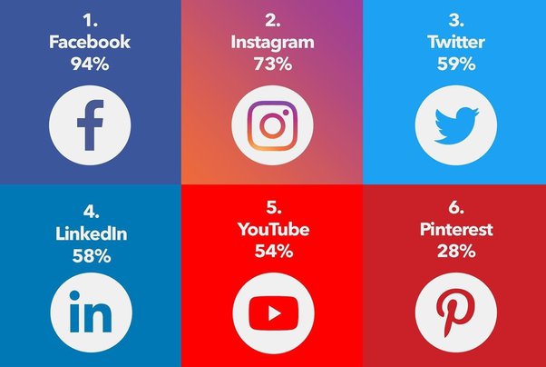 best-social-marketing-platforms-2024