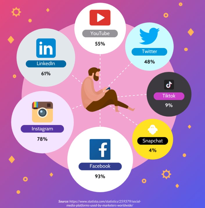 social media infographic popular platforms
